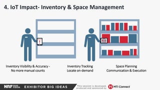 4. IoT Impact- Inventory & Space Management
Inventory Visibility & Accuracy -
No more manual counts
Inventory Tracking
Locate on-demand
Space Planning
Communication & Execution
 