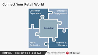 Connect Your Retail World
Customer
Experience
Employee
Engagement
Asset
Protection
Partners &
Vendors
Execution
 