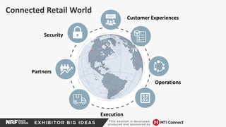 Connected Retail World
Customer Experiences
Execution
Security
Operations
Partners
 