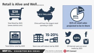 Total Retail by 2025
(www.statista.com)
China will have the largest retail
spending in 2020
81% of retail sales
projected to be In-Store
Of Internet users on social
media by 2025
Store sizes will reduce size by 2020Total Online retail by 2025
Retail is Alive and Well……..
 