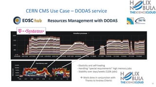 CERN CMS Use Case – DODAS service
10
 