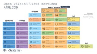 Open TelekoM Cloud services
April 2019
Also available:
Enterprise Agreements*
*dependent on contractual
partner and ordering channel
Auto Scaling
Image
Management
Service
Elastic Volume
Service
Volume Backup
Service
Domain Name
Service
Direct
Connect
Identity
and Access
Management
Anti-DDoS Cloud Eye
Migration as a
Service
Workspace
Service
Big Data:
MapReduce
Service
MANAGEMENT
Distributed
Message Service
Simple Message
Notification
Resource
Template Service
Cloud Trace
Service
Elastic Cloud
Server
Object Storage
Elastic IP
Virtual Private
Cloud
Elastic Load
Balancing
Dedicated Host
Price Online
Display
Relational
Database Service
Key Management
Service
Bare Metal
Server
Tag Management
Service
Distributed Cache
Service
Scalable File
Service
Cloud Server
Backup Service
Data Warehouse
Service
Content Delivery
Network
Data Ingestion
Service
Document
Database Service
Mobile Storage
Solution
Storage Disaster
Recovery Service
Cloud Container
Engine
Private Link
Access Service
NAT Gateway
Firewall as a
Service
Financial
Dashboard*
Health
Dashboard
Cloud Search
Service
Log Tank
Service
Virtual Private
Network
Web Application
Firewall
15
Mgmt & Security
Computing Storage
Network
PAAS
SAAS
Planned June
 
