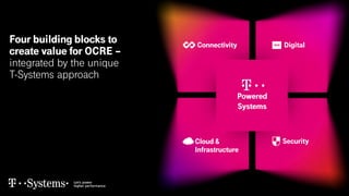 Four building blocks to
create value for OCRE –
integrated by the unique
T-Systems approach
.
Connectivity Digital
Cloud &
Infrastructure
Security
Powered
Systems
 