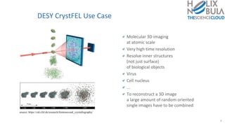 DESY CrystFEL Use Case
Molecular 3D imaging
at atomic scale
Very high time resolution
Resolve inner structures
(not just surface)
of biological objects
Virus
Cell nucleus
...
To reconstruct a 3D image
a large amount of random oriented
single images have to be combined
9
source: https://cid.cfel.de/research/femtosecond_crystallography/
 