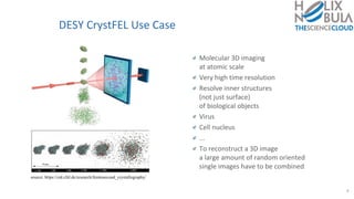 DESY CrystFEL Use Case
Molecular 3D imaging
at atomic scale
Very high time resolution
Resolve inner structures
(not just s...