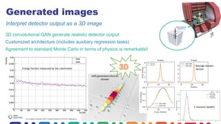 5
Generated images
Interpret detector output as a 3D image
5
GAN	generated	electron	
shower
Y	moment	(width)
Average	shower	
section
3D convolutional GAN generate realistic detector output
Customized architecture (includes auxiliary regression tasks)
Agreement to standard Monte Carlo in terms of physics is remarkable!
Energy	fraction	measured	by	the	calorimeter	
on Caltech ibanks GPU cluster thanks to Prof M. Spiropulu
 