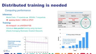6
Distributed training is needed
Inference:
Monte Carlo: 17 s/particle vs 3DGAN: 7 ms/particle
è speedup factor > 2500 on CPU!!
Training:
45 min/epoch on a NVIDIA P100
Introduce data parallel training using mpi-learn
(Elastic Averaging Stochastic Gradient Descent)
Computing performance
Calorimeter energy
response:
GAN prediction stays
stable through 20
nodes!
Strong scaling measured
at CSCS Swiss National
Super Computing Center
(J-R. Vlimant)
Time	to	create	an	electron	shower
Method Machine
Time/Shower
(msec)
Full	Simulation	
(geant4)
Intel	Xeon	Platinum	
8180
17000
3d	GAN
(batch	size	128)
Intel	Xeon	Platinum	
8180
7
3d	GAN
(batchsize 128)
P100 0.04
 