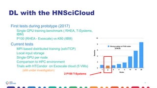 7
DL with the HNSciCloud
First tests during prototype (2017)
Single GPU training benchmark ( RHEA, T-Systems,
IBM)
P100 (RHEA - Exoscale) vs K80 (IBM)
Current tests
MPI based distributed training (ssh/TCP)
Local input storage
Single GPU per node
Comparison to HPC environment
Trials with HTCondor on Exoscale cloud (5 VMs)
(still under investigation) 2
2 P100 T-Systems
(CSCS)
 