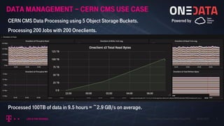 Data Management – CERN CMS Use Case
06.02.2018 7Open Telekom Cloud for HNSciCloud Pilot
CERN CMS Data Processing using 5 Object Storage Buckets.
Processing 200 Jobs with 200 Oneclients.
Processed 100TB of data in 9.5 hours = ~2.9 GB/s on average.
Powered by
 