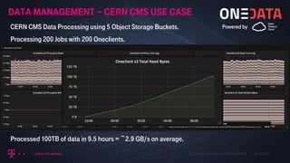 Data Management – CERN CMS Use Case
06.02.2018 7Open Telekom Cloud for HNSciCloud Pilot
CERN CMS Data Processing using 5 O...