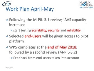 Work Plan April-May
Following the M-PIL-3.1 review, IAAS capacity
increased
start testing scalability, security and reliab...