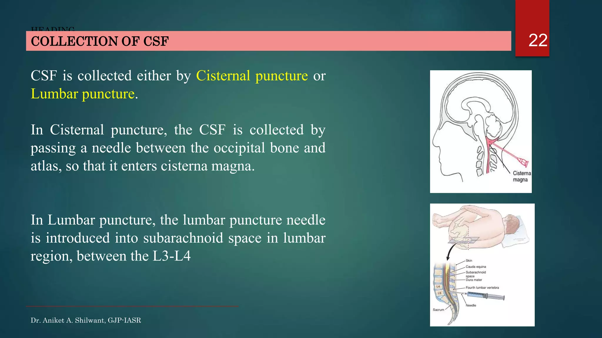 22
HEADING
CSF is collected either by Cisternal puncture or
Lumbar puncture.
In Cisternal puncture, the CSF is collected by
passing a needle between the occipital bone and
atlas, so that it enters cisterna magna.
In Lumbar puncture, the lumbar puncture needle
is introduced into subarachnoid space in lumbar
region, between the L3-L4
COLLECTION OF CSF
Dr. Aniket A. Shilwant, GJP-IASR
 
