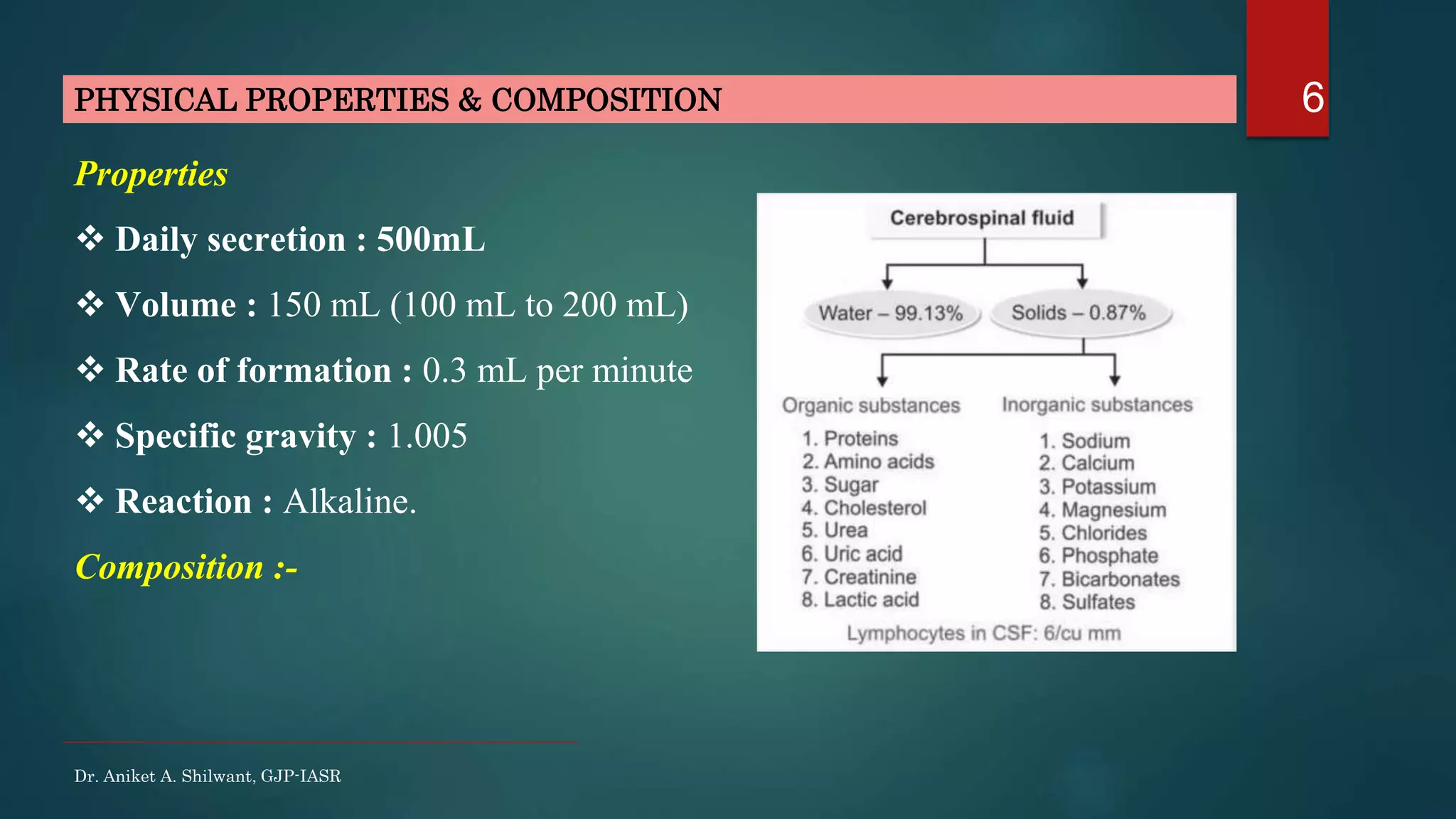 6
Properties
 Daily secretion : 500mL
 Volume : 150 mL (100 mL to 200 mL)
 Rate of formation : 0.3 mL per minute
 Specific gravity : 1.005
 Reaction : Alkaline.
Composition :-
PHYSICAL PROPERTIES & COMPOSITION
Dr. Aniket A. Shilwant, GJP-IASR
 