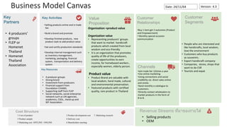 Business Model Canvas
• People who are interested and
like handicrafts, local wisdom,
love the environment
• Customers who buy products
as souvenirs.
• Export handicraft company
• Companies, stores, shops that
want to do CSR
• Tourists and expat
Key
Partners
Key Activities Value
Proposition
Customer
Relationships
Customer
Segments
Key Resources
Channels
Cost Structure Revenue Streams ที่มาของรายได ้
•Buy 1 item get 2 outcomes (Product
and Empowerment)
• Monthly special occasion
communication
•Join trade fair 12times a year
•Use online marketing
•Using connections and social
credibility via direct sales online
and onsite.
•Send monthly e-catalogue to
customers.
•Directly contact wholesalers to
market products in the form of
B to B.
Organization +product value
Organization value
• Representing producers’ groups
that want to market handicraft
products which created from local
wisdom and eco-friendly.
• It is an organization that promotes
quality of life of the producers,
create opportunities to earn
income, for homebased workers ,
especially women, elderly person.
Product value
• Product Brand are valuable with
local wisdom, hand made, cultural
and environmental preservation.
• Featured products with certified
quality, rare product in Thailand
•Selling products online and in trade
fair.
•Build a brand and promote
•Develop finished products, new
product style to add product value
•Set and certify production standards
•Develop internal management such
as inventory management,
marketing, packaging, financial
system, transportation and delivery
system.
• 4 producer groups
• Strong brand
• Investment from producers
• Financial support from
Foundation CHANEL
• Supporting staff from FLEP
• Social networks, social enterprise
network such as UN agencies,
academics, CSOs, ,Hand up and
SET Association.
• 4 producers’
groups
• FLEP or
Homenet
Thailand
• Homenet
Thailand
Association
• Selling products
• OEM
Date: 24/11/64 Version: 4.3
1 Cost of product 2 Product development cost 7. Marketing research
3 Product sample 4 Delivery cost
5 Marketing cost OFFLINE / ONLINE 6 Shareholders meeting
 