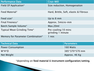 Performance Data Cryo-Mill
Field Of Application* Size reduction, Homogenation
Feed Material* Hard, Brittle, Soft, elastic & Fibrous
Feed size* Up to 8 mm
Final Fineness* Approx. 5micro-mm
Batch/Sample Volume* Max.20ml
Typical Mean Grinding Time* Pre-cooling:10 mins
grinding 1 minute
Memory for Parameter Combination* 1 nos
Technical Data Parameters
Power Consumption 160 Watts
W*H*D 385*370*570 mm
Net Weight Approx. 46 Kg
*depending on feed material & instrument configuration/setting.
 