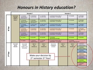 Honours in History education?




      Make your decision by
      2nd semester 3rd Year!
 
