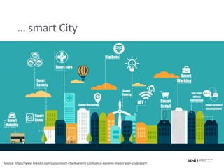 … smart City
Source: https://www.linkedin.com/pulse/smart-city-blueprint-confluence-dynamic-master-plan-chakrabarti
 