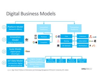 Digital Business Models
source: Elgar Fleisch Professor of Information and Technology Management ETH Zurich / University of St. Gallen
Platform Model
(Network effects)
Transaction
Platforms
Innovation
Model
(digital technology)
Scale Model
(digital great
advantage)
IoT Data Model
(connection digital
an physical world)
Digital charged
Physical Products
Sensor Data as a
Service
Remote
Monitoring
Digital
Add-on
Physical
Freemium
Object Self
Service
Innovation
Platforms
Free Freemium
Subscription
On-Demand
Sharing
Marketplace
Premium
Ecosystem
1
2
3
4
 