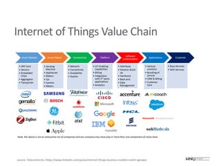 Internet of Things Value Chain
source: Telecomcircle, https://www.linkedin.com/pulse/internet-things-business-models-mohit-agrawal
 