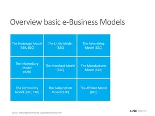 Overview basic e-Business Models
The Brokerage Model
(B2B, B2C)
The Utility Model
(B2C)
The Advertising
Model (B2C)
The Infomediary
Model
(B2B)
The Merchant Model
(B2C)
The Manufacturer
Model (B2B)
The Community
Model (B2C, B2B)
The Subscription
Model (B2C)
The Affiliate Model
(B2C)
source: http://digitalenterprise.org/models/models.html
 