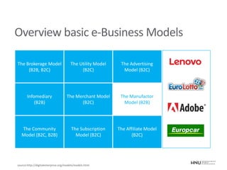 Overview basic e-Business Models
The Brokerage Model
(B2B, B2C)
The Utility Model
(B2C)
The Advertising
Model (B2C)
Infomediary
(B2B)
The Merchant Model
(B2C)
The Manufactor
Model (B2B)
The Community
Model (B2C, B2B)
The Subscription
Model (B2C)
The Affiliate Model
(B2C)
source:http://digitalenterprise.org/models/models.html
 