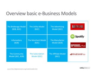 Overview basic e-Business Models
The Brokerage Model
(B2B, B2C)
The Utility Model
(B2C)
The Advertising
Model (B2C)
Infomediary
(B2B)
The Merchant Model
(B2C)
The Manufactor
Model (B2B)
The Community
Model (B2C, B2B)
The Subscription
Model (B2C)
The Affiliate Model
(B2C)
source:http://digitalenterprise.org/models/models.html
 