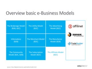 Overview basic e-Business Models
The Brokerage Model
(B2B, B2C)
The Utility Model
(B2C)
The Advertising
Model (B2C)
Infomediary
(B2B)
The Merchant Model
(B2C)
The Manufactor
Model (B2B)
The Community
Model (B2C, B2B)
The Subscription
Model (B2C)
The Affiliate Model
(B2C)
source: http://digitalenterprise.org/models/models.html
 