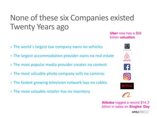 None of these six Companies existed
Twenty Years ago
› The world´s largest taxi company owns no vehicles
› The largest accommodation provider owns no real estate
› The most popular media provider creates no content
› The most valuable photo company sells no cameras
› The fastest growing television network lays no cables
› The most valuable retailer has no inventory
Uber now has a $66
billion valuation
Alibaba logged a record $14.3
billion in sales on Singles' Day
 