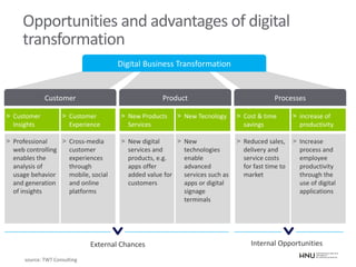 Opportunities and advantages of digital
transformation
> Customer
Insights
> Customer
Experience
Customer Product Processes
Digital Business Transformation
> New Products
Services
> New Tecnology > Cost & time
savings
> increase of
productivity
> Professional
web controlling
enables the
analysis of
usage behavior
and generation
of insights
> Cross-media
customer
experiences
through
mobile, social
and online
platforms
> New digital
services and
products, e.g.
apps offer
added value for
customers
> New
technologies
enable
advanced
services such as
apps or digital
signage
terminals
> Reduced sales,
delivery and
service costs
for fast time to
market
> Increase
process and
employee
productivity
through the
use of digital
applications
External Chances Internal Opportunities
source: TWT Consulting
 