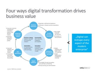 Four ways digital transformation drives
business value
source: McKinsey analysis
„Digital can
reshape every
aspect of the
modern
enterprise“
 