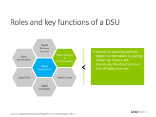 Digital
Service Unit
Digital
Business
Creation
Digital Strategy
&
Transformation
Digital Factory
Digital
Innovation
Digital Skills
Digital
Monetization
Roles and key functions of a DSU
source: Capgemini Consulting, Digital Transformation Report 2013
> Focuses on ensuring seamless
Digital Transformation by aligning
marketing, Finance, HR,
Operations, Branding functions
with all digital channels.
 