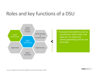 Digital
Service Unit
Digital
Business
Creation
Digital Strategy
&
Transformation
Digital Factory
Digital
Innovation
Digital Skills
Digital
Monetization
Roles and key functions of a DSU
source: Capgemini Consulting, Digital Transformation Report 2013
> Evaluates new platforms such as
e-commerce, social media, viral
video etc., to create new
revenue generating avenues and
drive sales
 