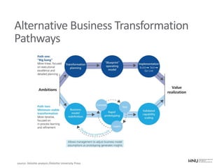 Alternative Business Transformation
Pathways
source: Deloitte analysis /Deloitte University Press
 