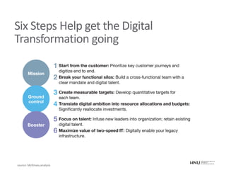 source: McKinsey analysis
Six Steps Help get the Digital
Transformation going
 