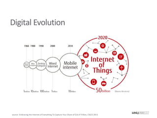 Digital Evolution
source: Embracing the Internet of Everything To Capture Your Share of $14.4 Trillion, CISCO 2013
 