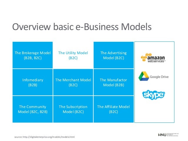 Introduction E Business Digital Transformation