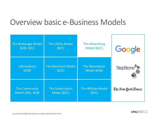 Introduction E Business Digital Transformation