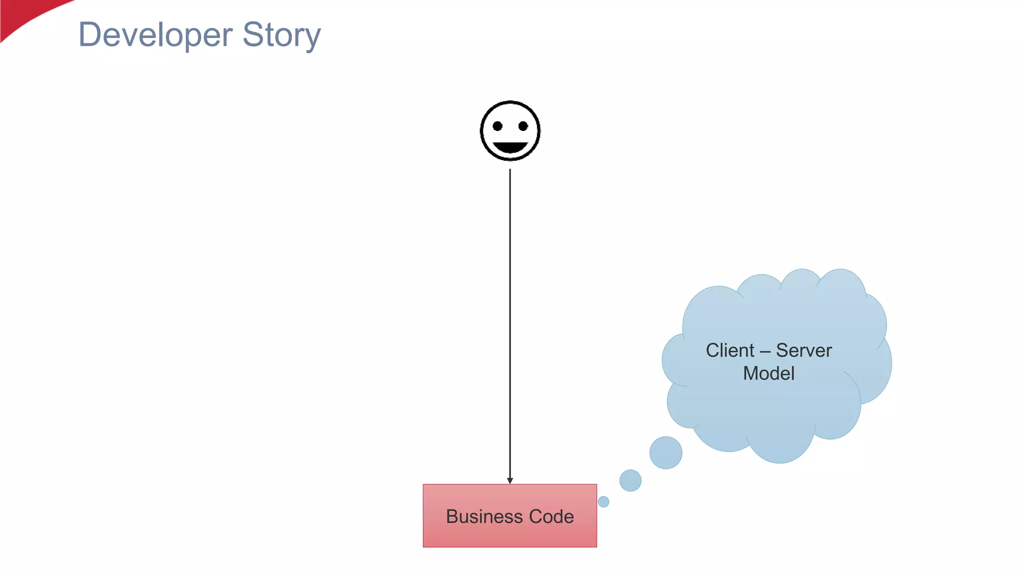 Developer Story
Business Code
Client – Server
Model
 