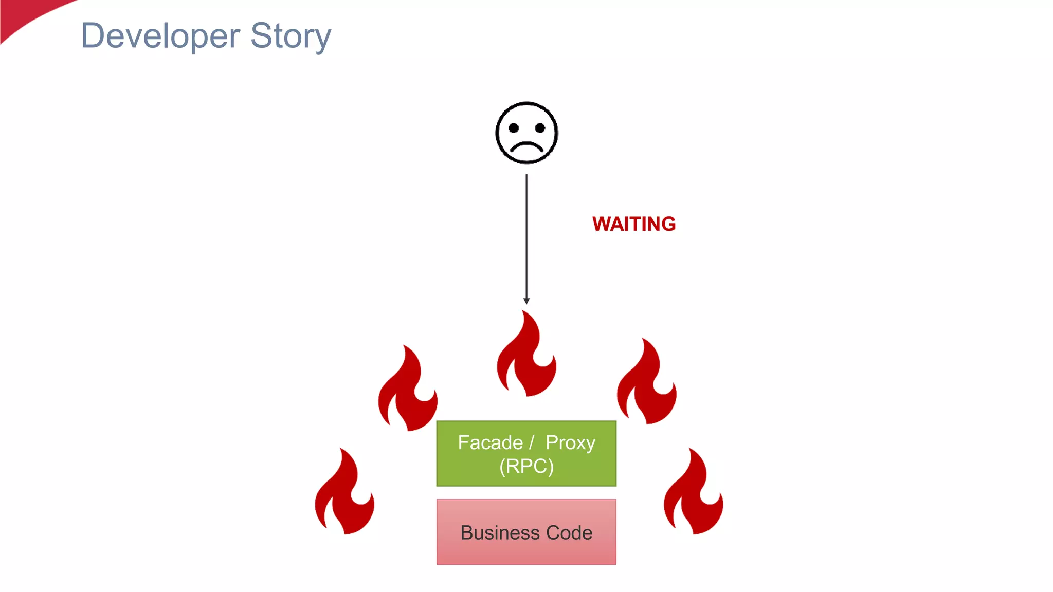 Developer Story
Business Code
Facade / Proxy
(RPC)
WAITING
 