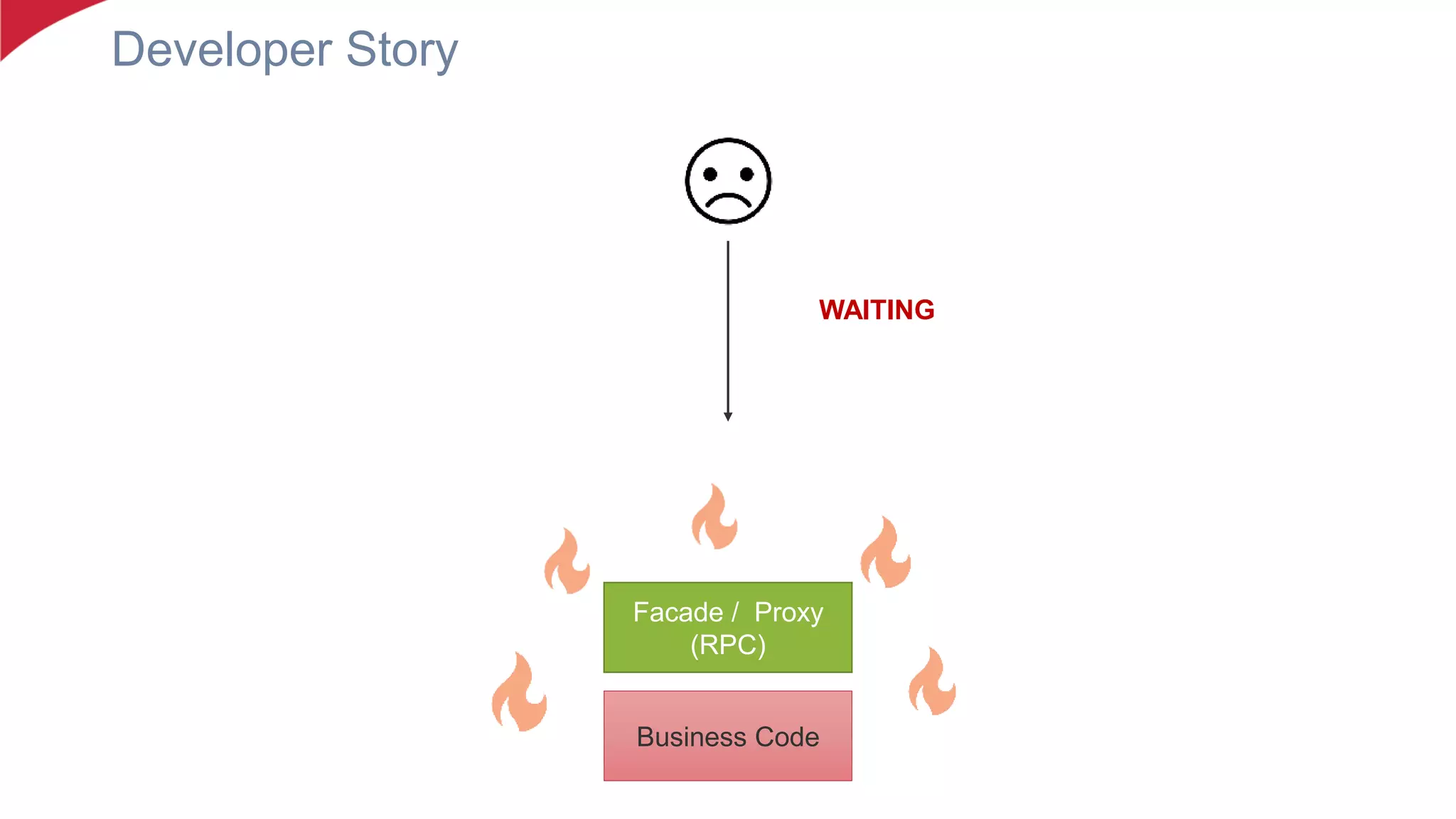 Developer Story
Business Code
Facade / Proxy
(RPC)
WAITING
 