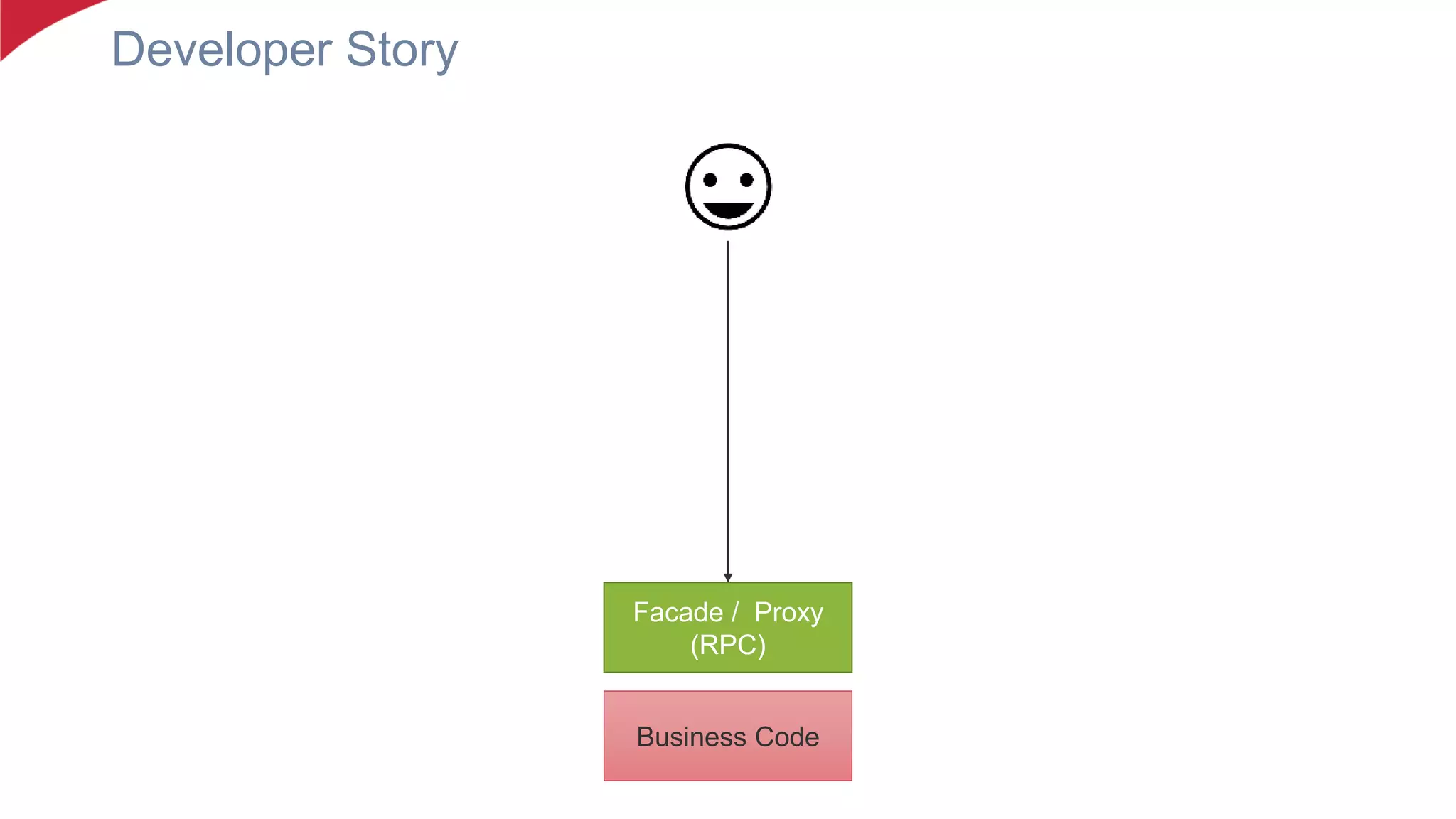 Developer Story
Business Code
Facade / Proxy
(RPC)
 