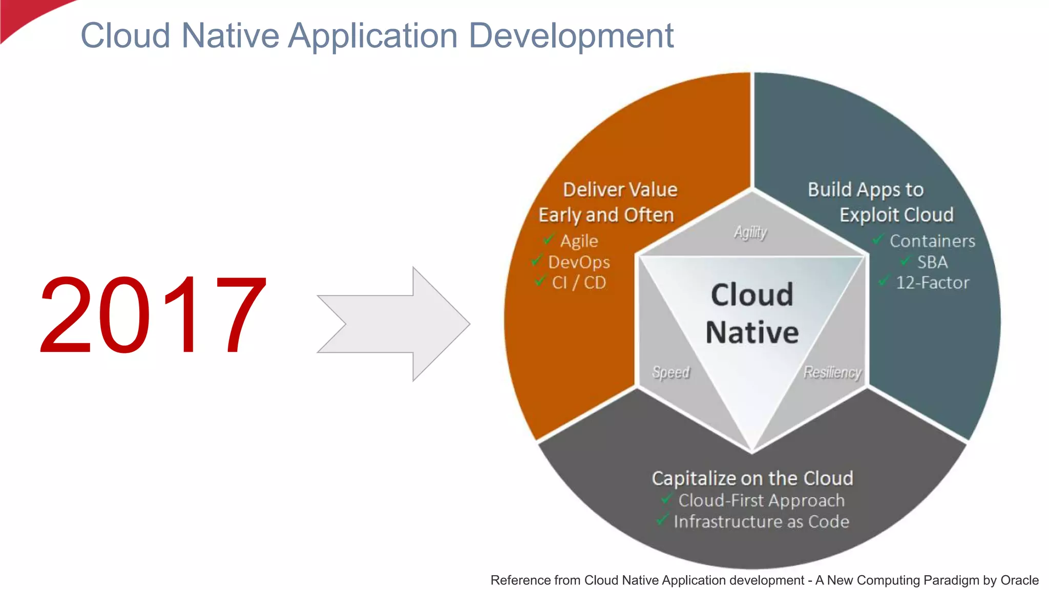 Cloud Native Application Development
Reference from Cloud Native Application development - A New Computing Paradigm by Oracle
2017
 