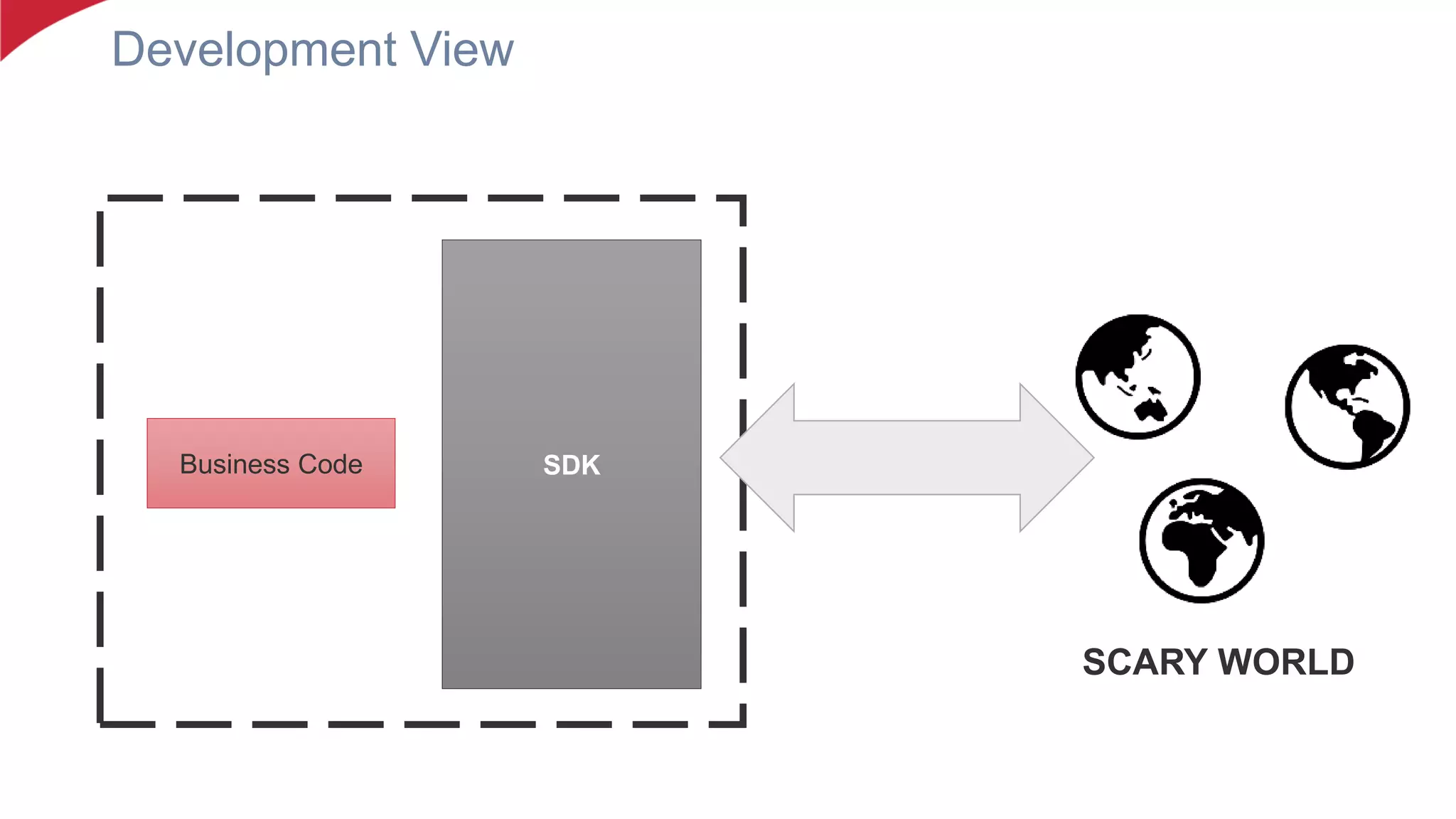 Development View
Business Code SDK
SCARY WORLD
 