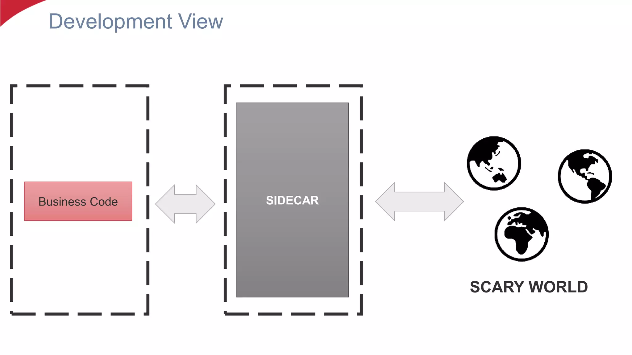 Development View
Business Code SIDECAR
SCARY WORLD
 