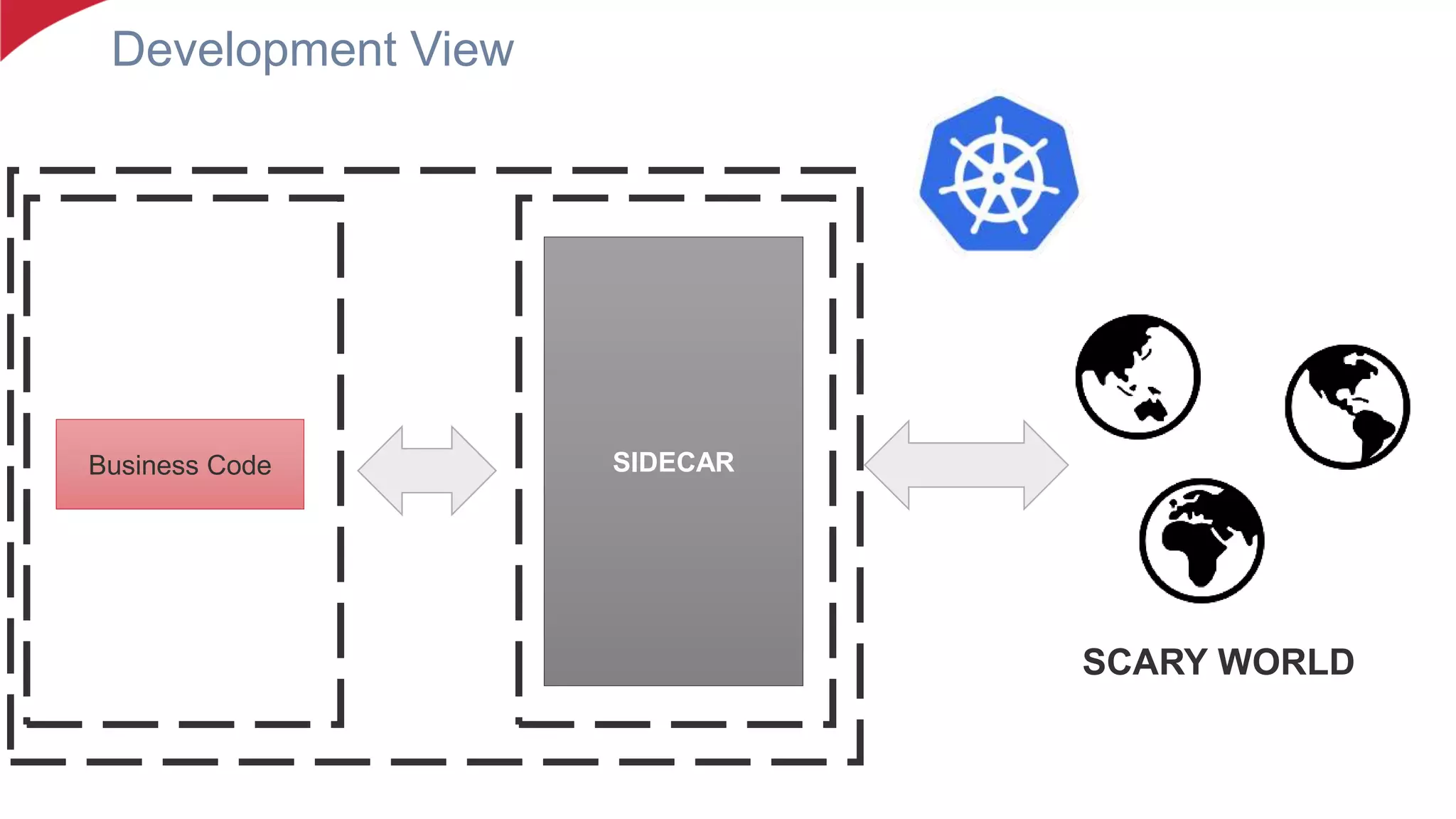 Development View
Business Code SIDECAR
SCARY WORLD
 