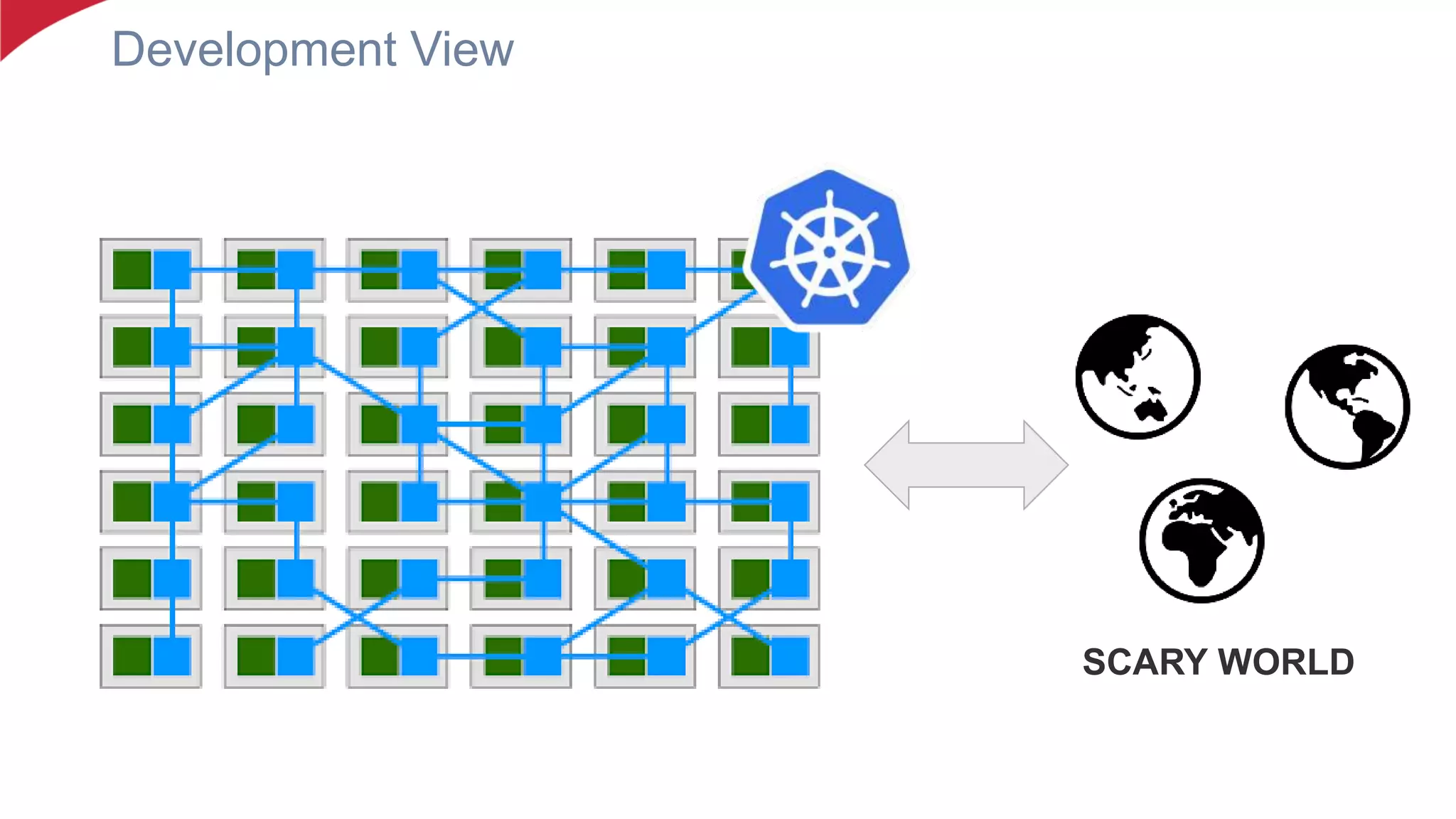 Development View
SCARY WORLD
 