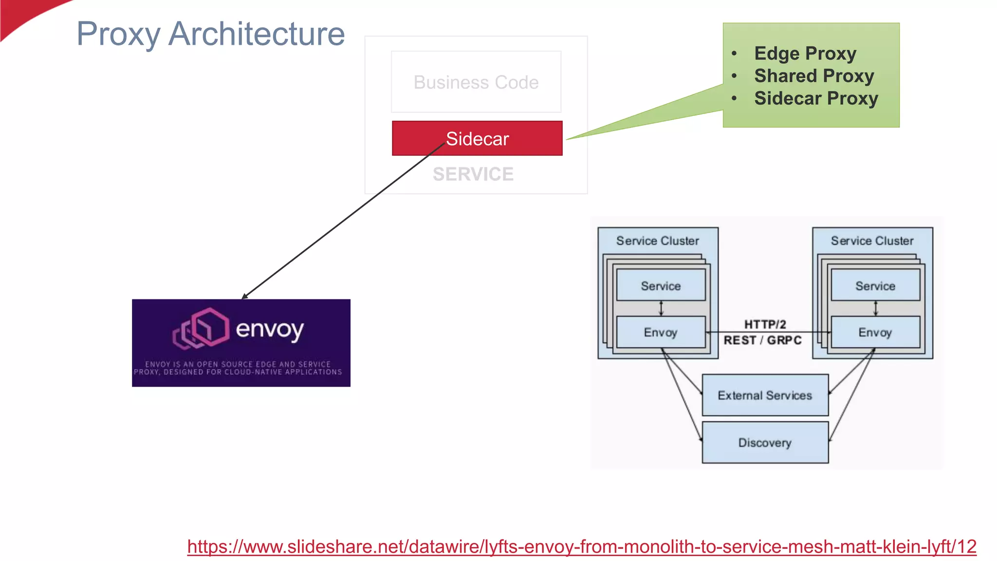 Business Code
SERVICE
Proxy Architecture
Sidecar
https://www.slideshare.net/datawire/lyfts-envoy-from-monolith-to-service-mesh-matt-klein-lyft/12
• Edge Proxy
• Shared Proxy
• Sidecar Proxy
 
