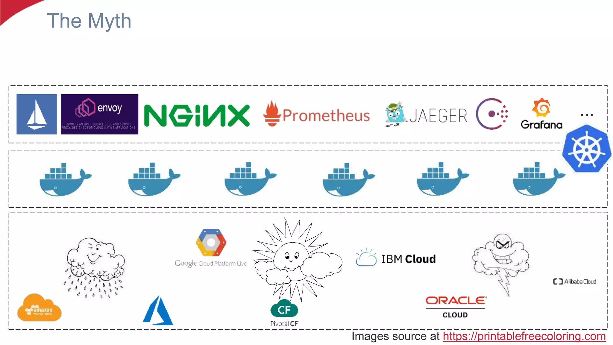The Myth
Images source at https://printablefreecoloring.com
…
 