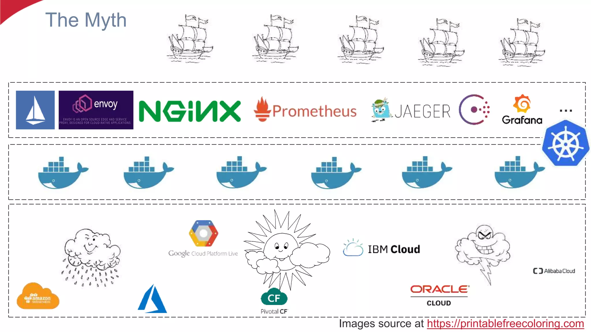 The Myth
Images source at https://printablefreecoloring.com
…
 