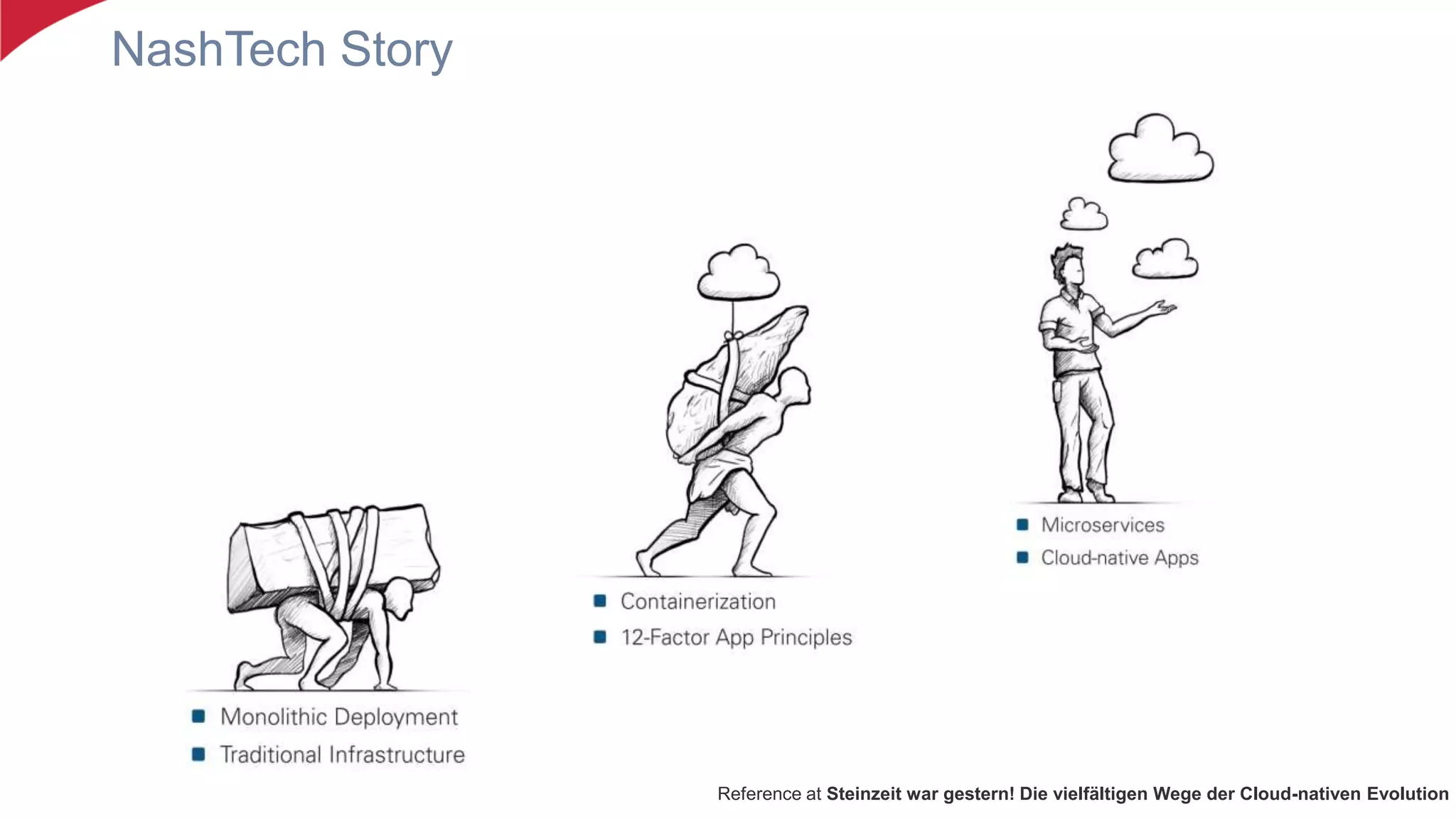 NashTech Story
Reference at Steinzeit war gestern! Die vielfältigen Wege der Cloud-nativen Evolution
 